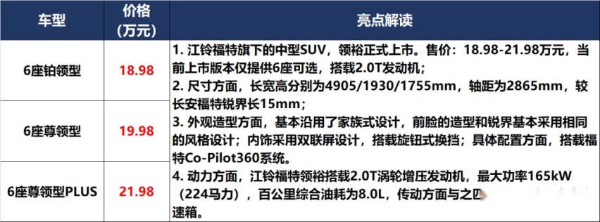 「价到」20万的领裕,50万的“牛魔王”,买哪个呢?
