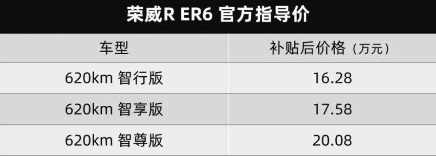 荣威R ER6/东风日产新款奇骏/楼兰上市…丨今日车闻