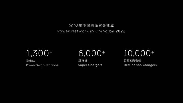 NIO Day别光盯着ET5，其光芒掩盖的这些干货才是重点