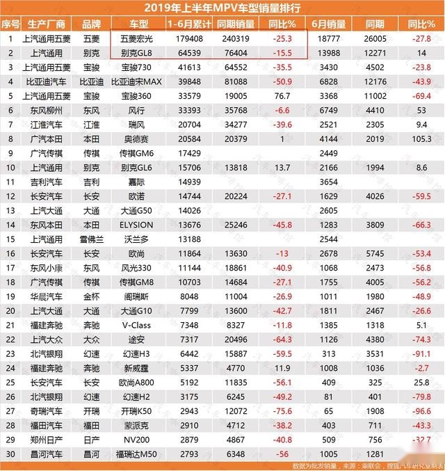 福建奔驰威霆起售价不到30万，空间领先同级，后排座椅配滑轨