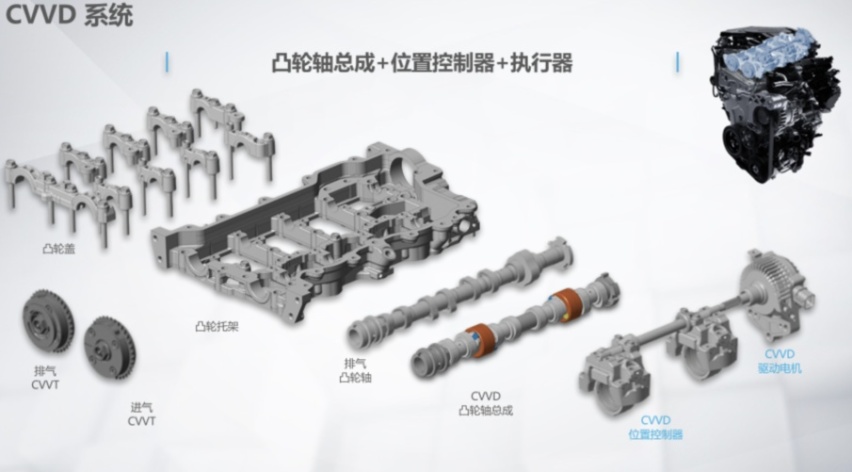 “发动机黑科技”这道题，起亚有全新的解题思路