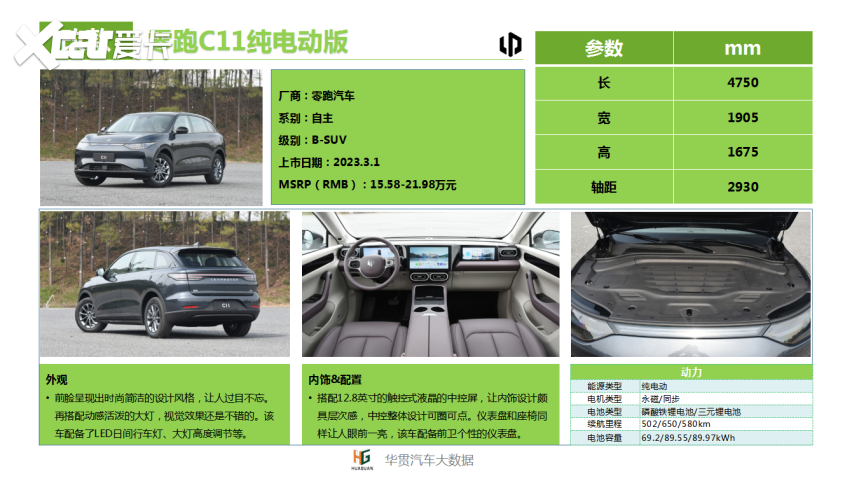 华贯云+丨2023年3月新车上市一览