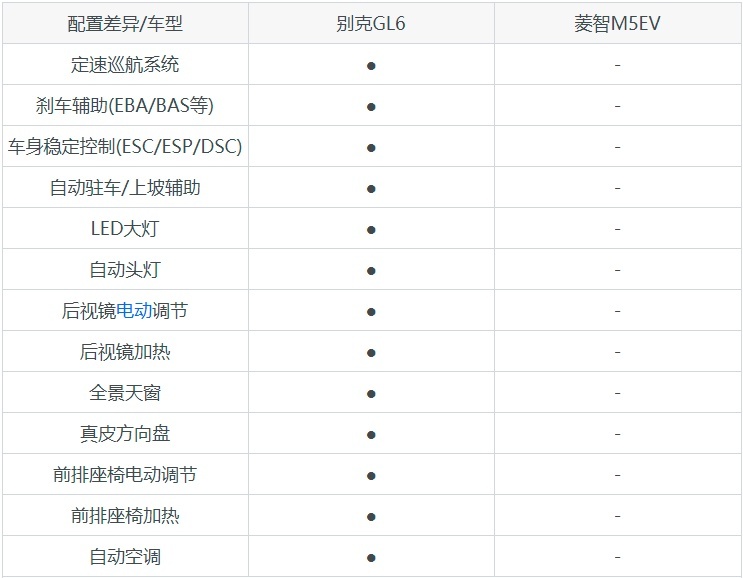 三胎出行，选别克GL6还是菱智M5EV？看完这篇对比就明白了