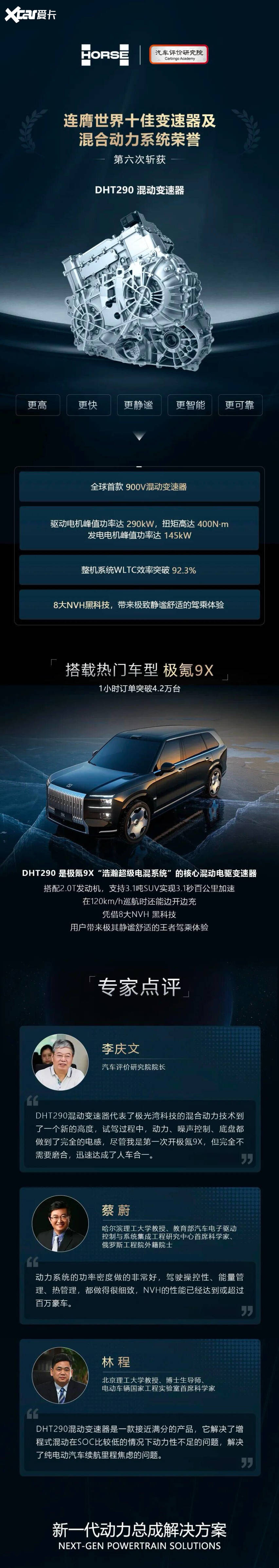 3.1 秒破百!DHT290 第六次斩获世界十佳变速器及混合动力系统