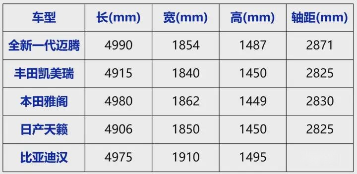 全新一代迈腾：短板补强，长板更长