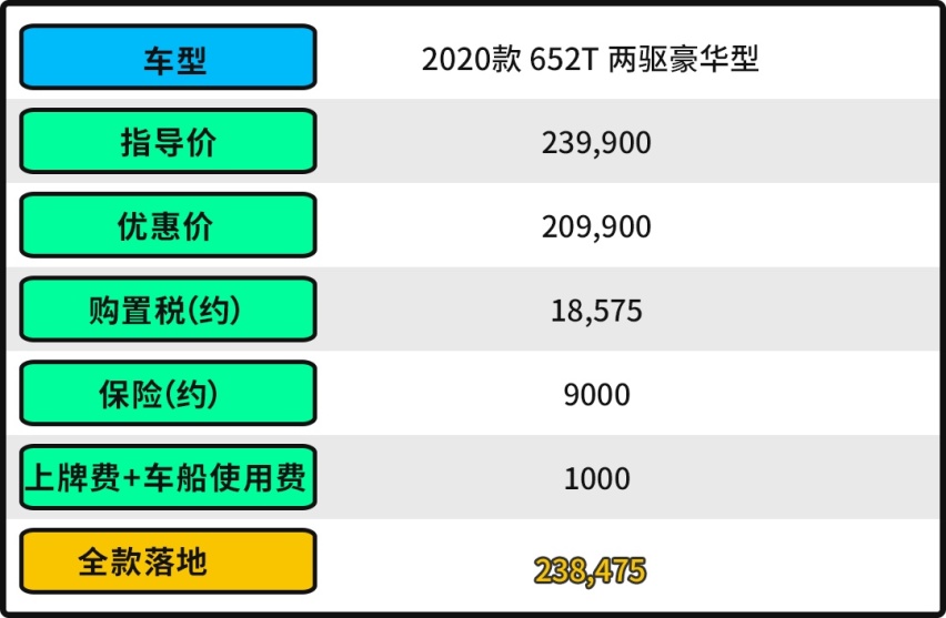 别克昂科威新增1.5T车型 204马力 售价或不到20万