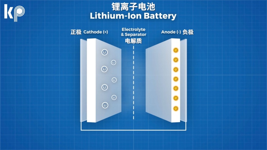 小鹏请林志颖做代言，是为揶揄特斯拉，还是为打消电池安全疑虑？