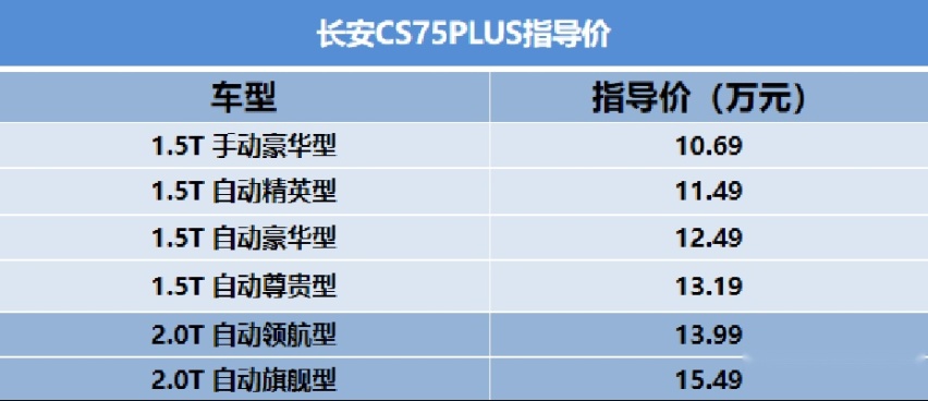 车展优选精品SUV 质感博越PRO 还是运动CS75PLUS