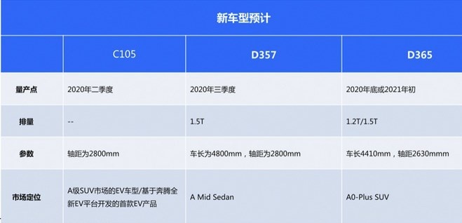 奔腾重回轿车市场 第三代B70年内上市 两手都要硬