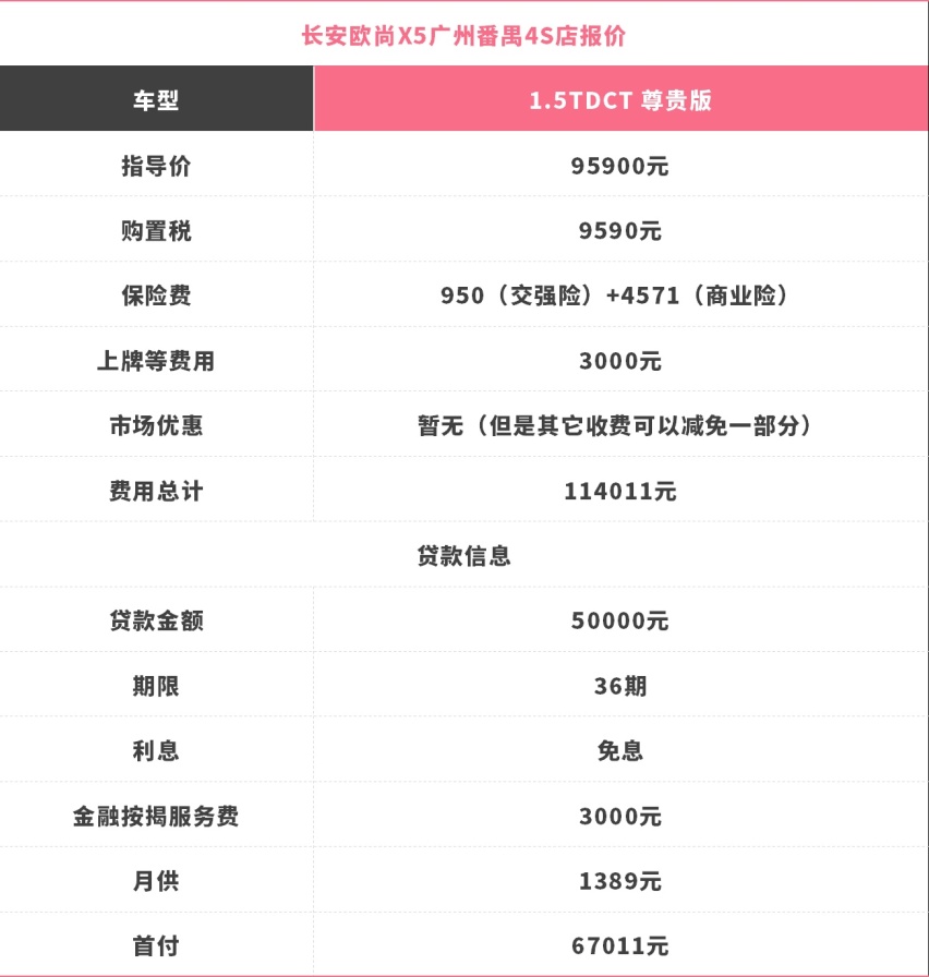 火了！这酷炫SUV仅6.99万起 一上市破万销量！