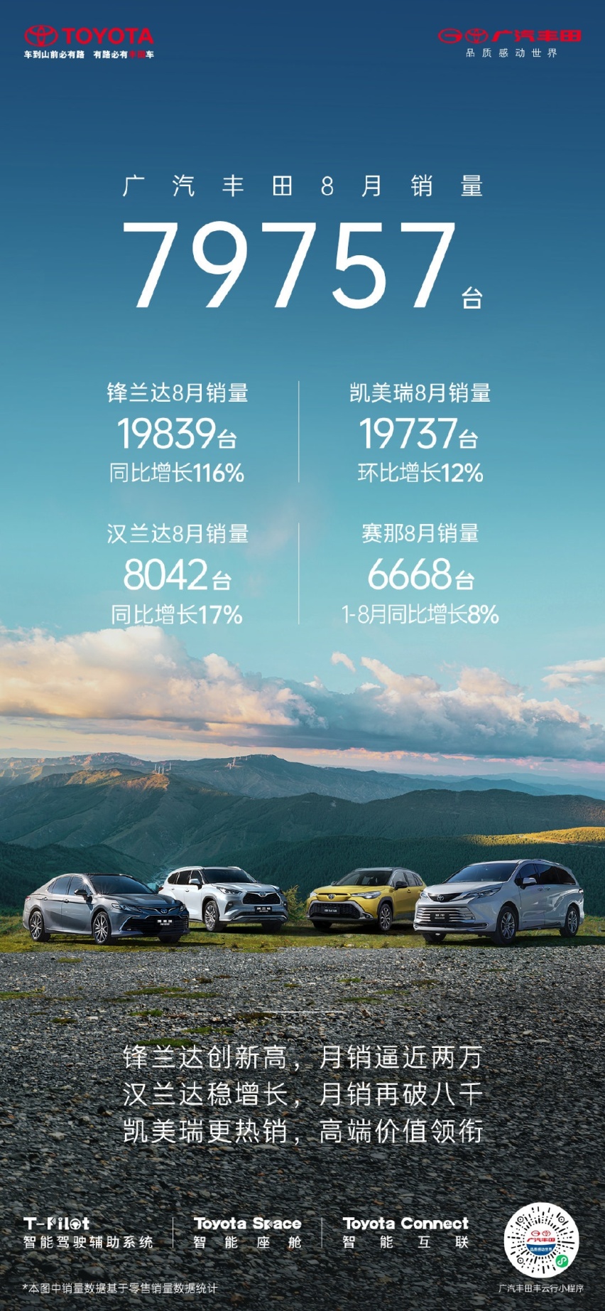 广汽丰田1-8月销量580762台！三大旗舰火力全开