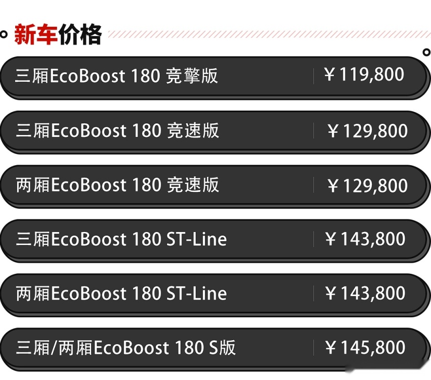 15万级运动标杆 还有最高性价比中型车？今年的福特太卷了！