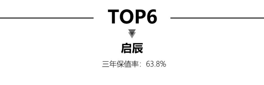 2021年6月自主品牌保值率TOP10公布，五菱领衔，红旗竟然没上榜？