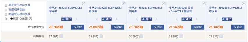 宝马X1最低17万多就能提！临换代3月销量创新高，想买的朋友抓紧