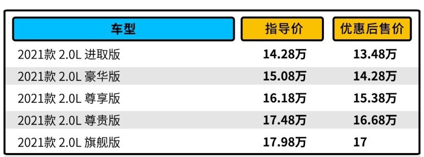 15万级价位！中型车的体验 这两款合资车谁更值得买？