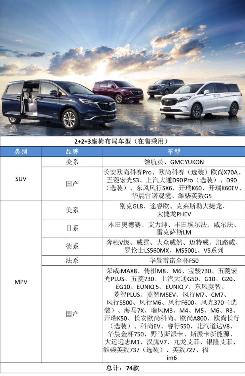7座6年免检正式实施，2+2+3和2+3+2，买哪个更合适？