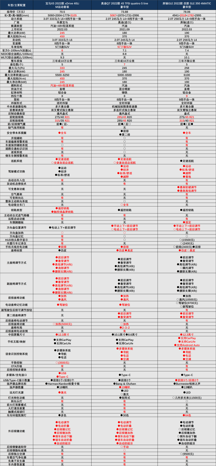 增配加长还降价！宝马X5国产，谁慌了？