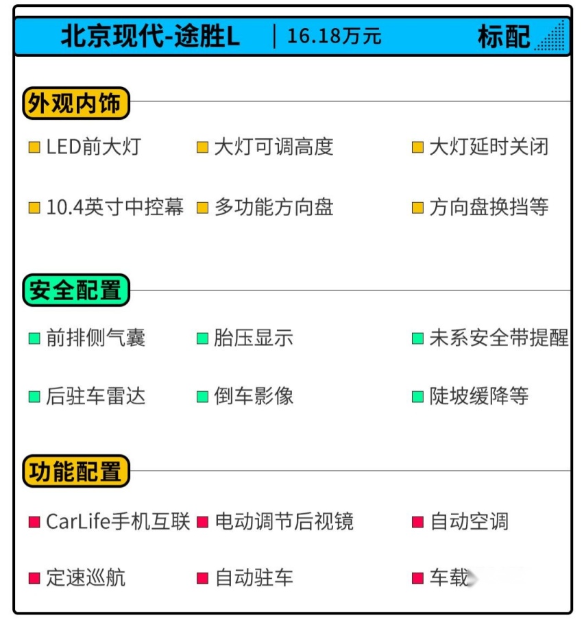 16.18万起 北京现代途胜L 年轻人的新宠儿？