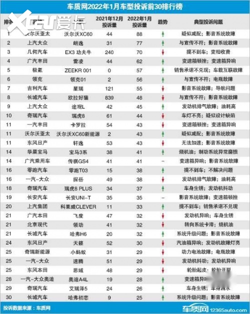 豪华SUV排行榜佼佼者!凯迪拉克XT5口碑确非沃尔沃能及!