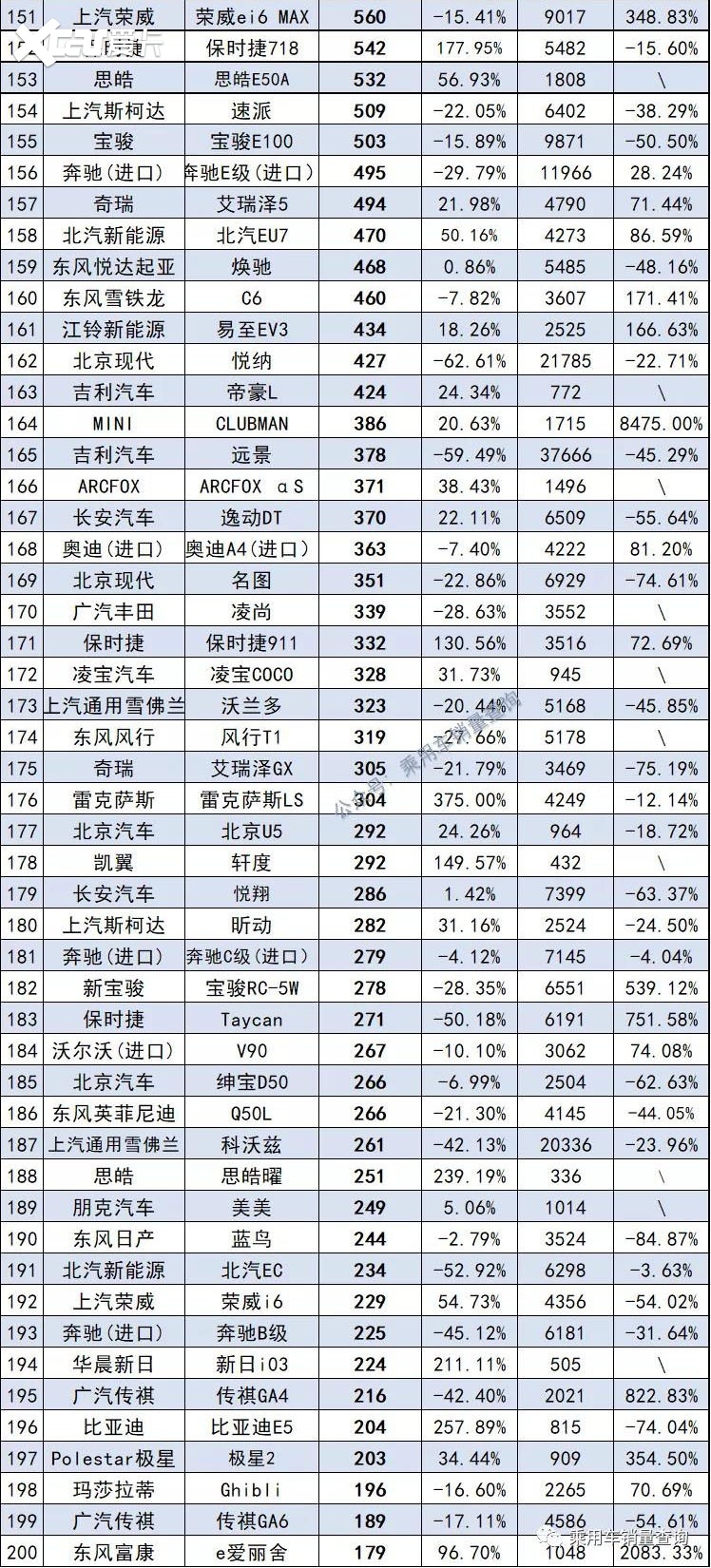 11月最全汽车销量榜来了，共计891款车型，你的爱车排第几？
