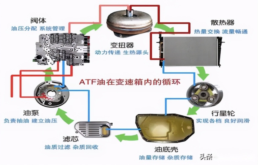 顺滑换挡 享受驾驭