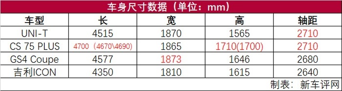 长安UNI-T深度车评：它会是长安高端化的良好开局吗？