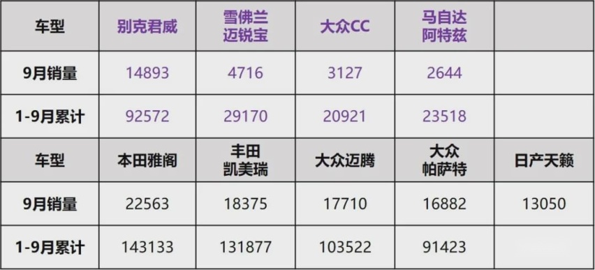 为什么大众、雪佛兰销量惨淡，我还执意推荐买它？