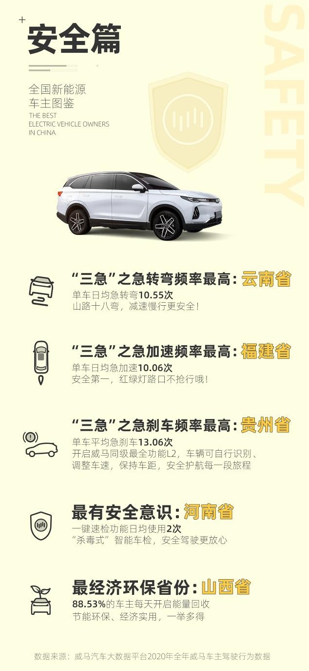 中国各省市驾驶行为报告：江苏车速最快，广东最爱开夜车