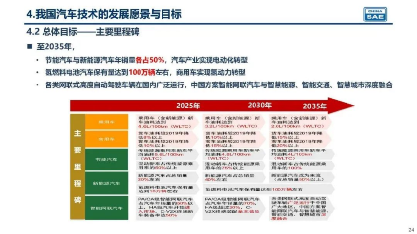 新能源车市场渗透过半疲态已现，下一个制高点会是混动车吗？