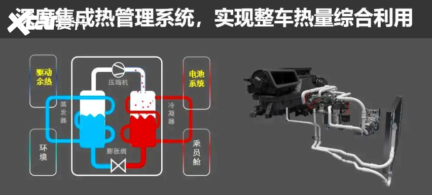 海豹还将搭载宽温域高效热泵空调系统,在-30~60℃温域下让续航能力