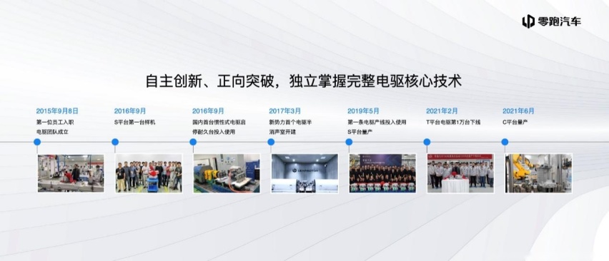 零跑汽车正式发布智能动力技术 智能汽车完全体来了！