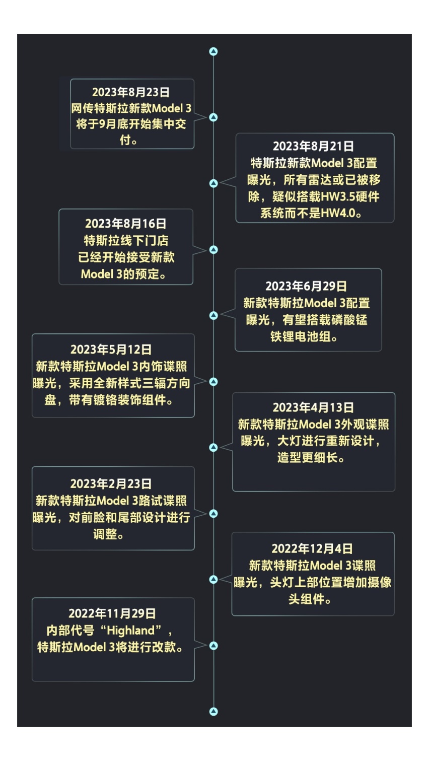 揭开神秘面纱！特斯拉Model 3新车信息汇总解读