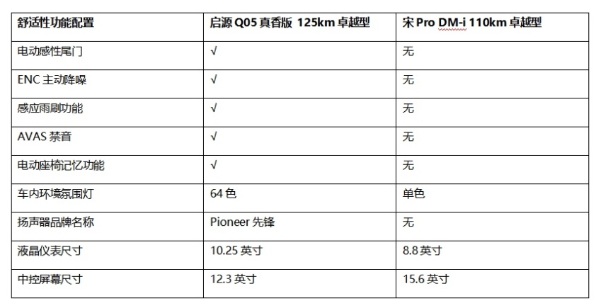 颜值与实力并存：启源Q05真香版与宋Pro DM-i的全面对比
