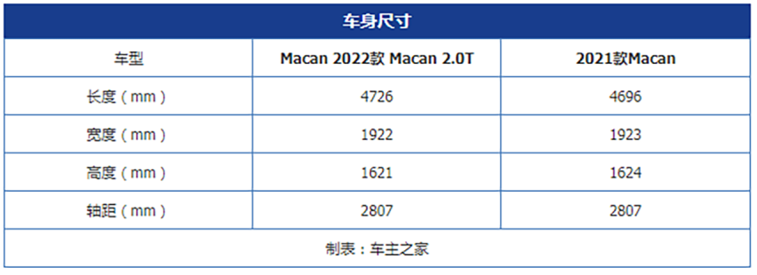 从细节突破 保时捷Macan迎来中期改款
