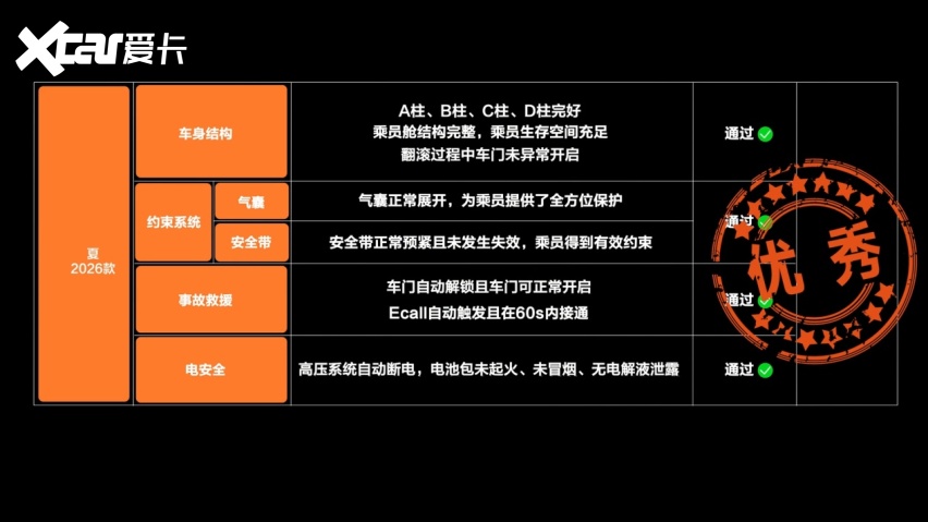 从符合标准到超越标准,比亚迪夏改写 MPV 安全格局