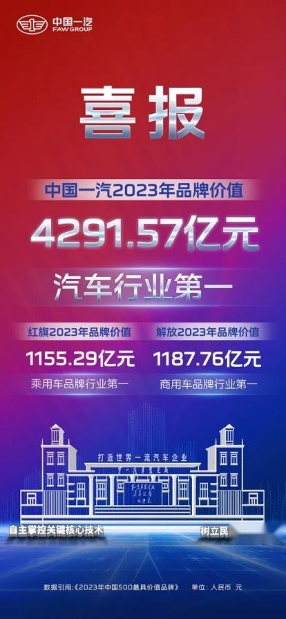 红旗品牌迎65周年 以梦为马再征新程