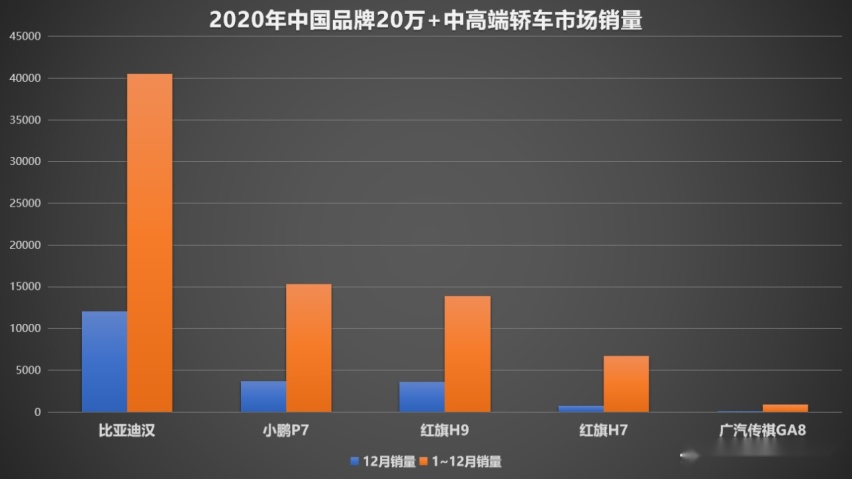 契合消费升级大趋势，后疫情时代比亚迪汉展现蓬勃生命力