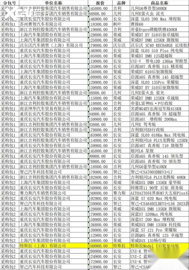 特斯拉中国首次进入政府采购目录，想入手的可以放心入手？