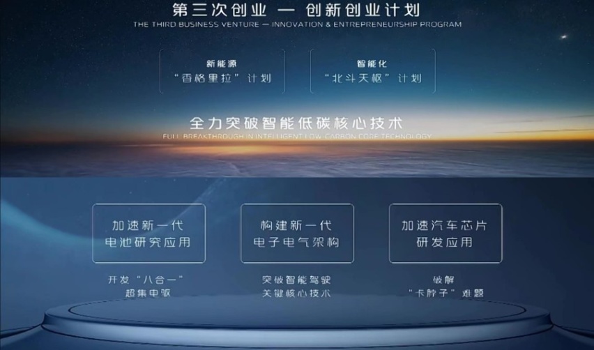 全力推进科技创新，三大新能源动力，长安科技公司正式成立
