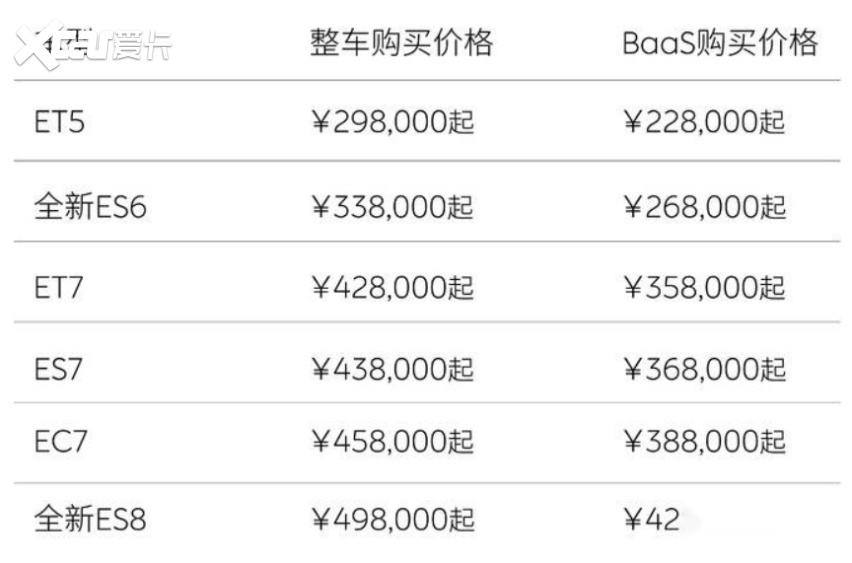 ​蔚来全系优惠3万；仰望首款轿车谍照曝光；阿维塔E12谍照曝光