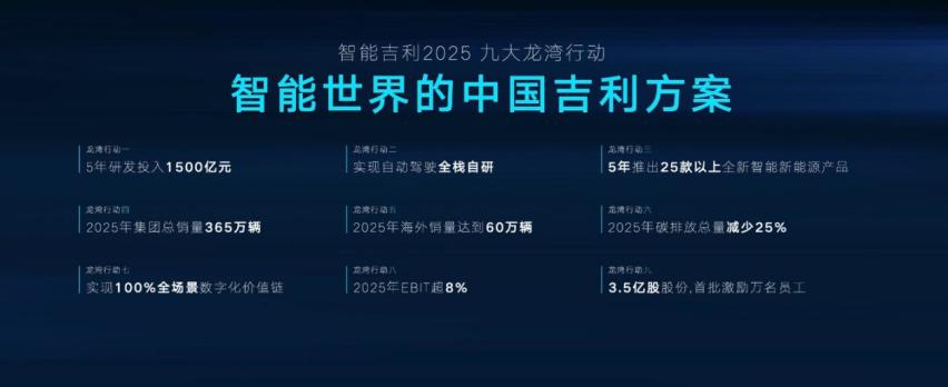 吉利汽车集团正式发布“智能吉利2025”战略