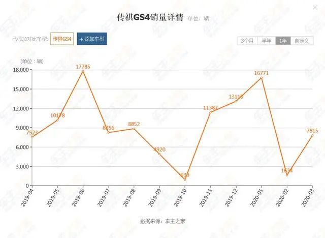 还嫌国产车没面子？看看这款爆款SUV，很多人以为它是合资车