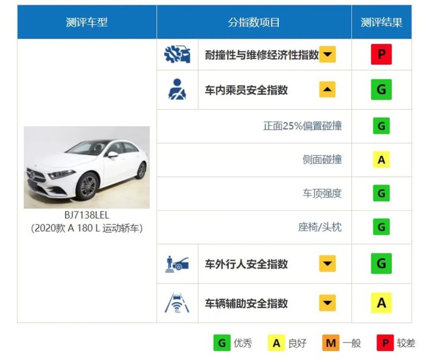 奔驰A级最新自动开门技术，连侧碰撞都能打开