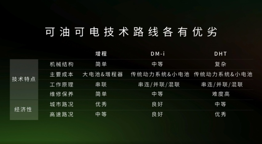 增程式SUV再添猛将，零跑C11增程预售，15.98万元起