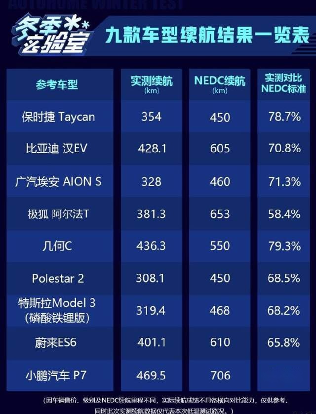 特斯拉保值率超奥迪、宝马，是我打开的方式不对？
