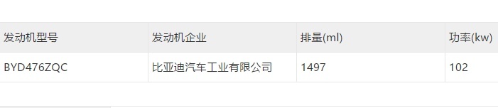 传祺全新GS8实车来了、比亚迪一波插混车申报…丨今日车闻
