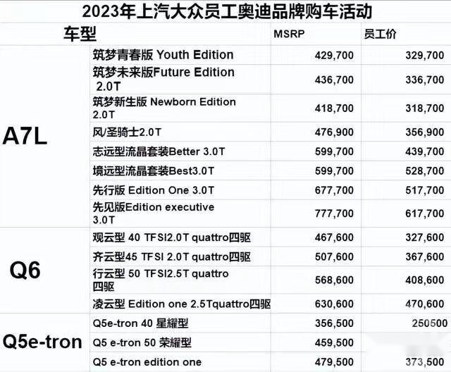 最高优惠16万，奥迪员工内购价曝光，网友：这么卖，销量早上去了