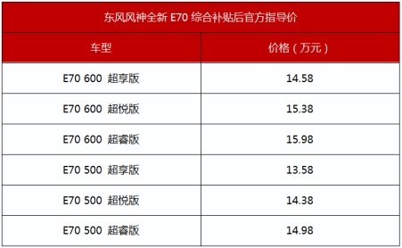 东风风神成都车展主打新能源 轿车与SUV齐头并进