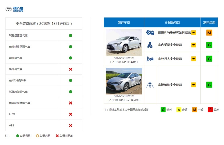 30岁以下的人群 第一辆车到底应该怎么买？