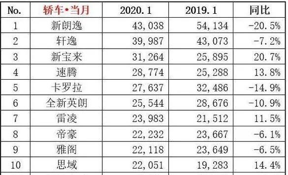 雅阁“趁虚而入”